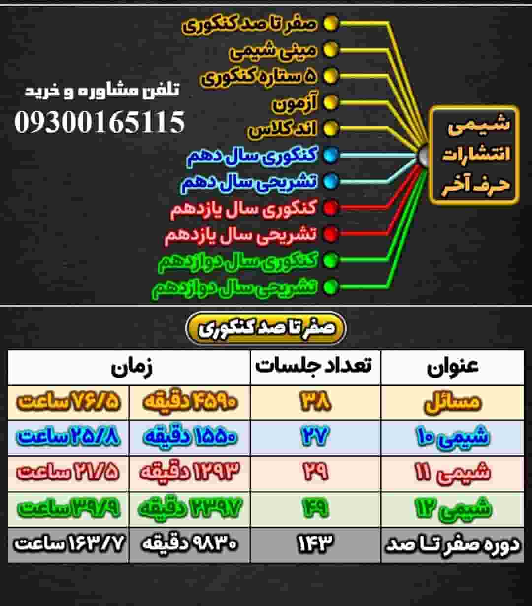 شیمی جامع حرف آخر | آخرین آپدیت 1405 جدید (نسخه اصلی)